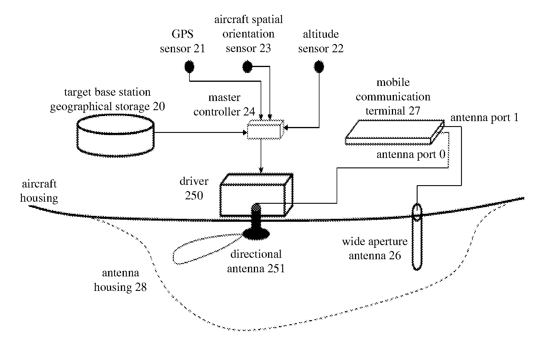 Communication antenna automatic orientation apparatus and method