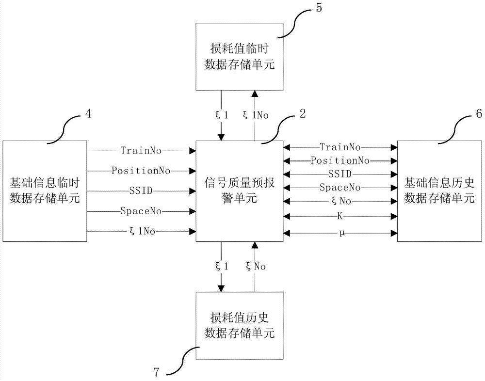 Static wireless signal quality pre-warning device, system and method