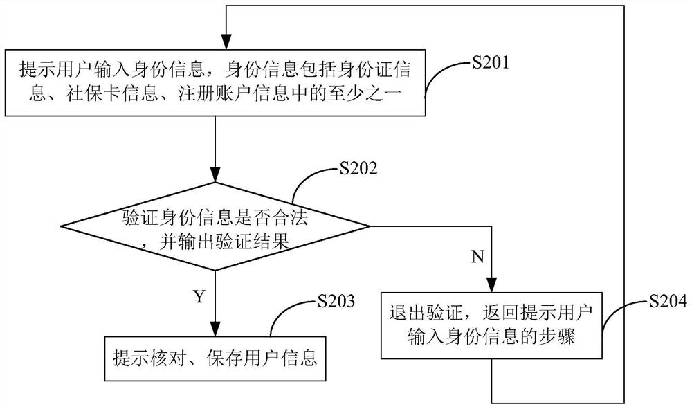 Embedded-based health detection method, device and self-service health detection all-in-one machine