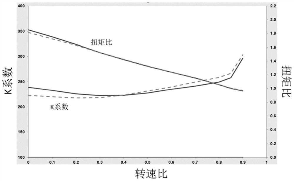 Stator of torque converter and torque converter comprising such stator