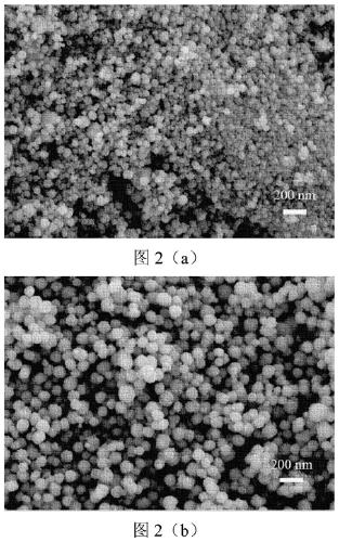 Method for preparing nano-spherical barium titanate through micro-channel continuous process