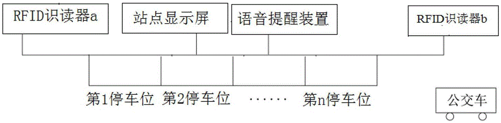 A rfid-based bus stop coordination system