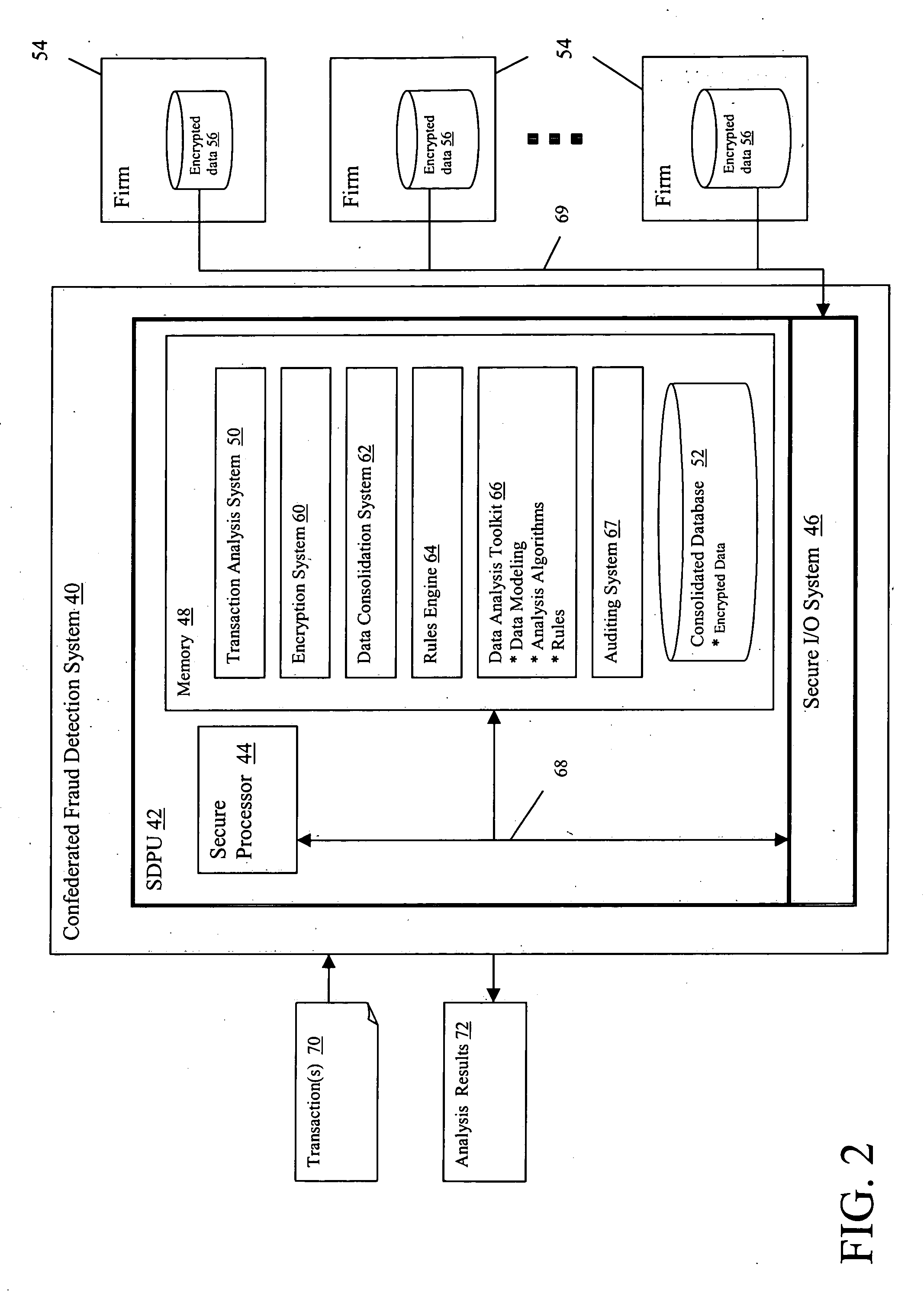 Confidential fraud detection system and method