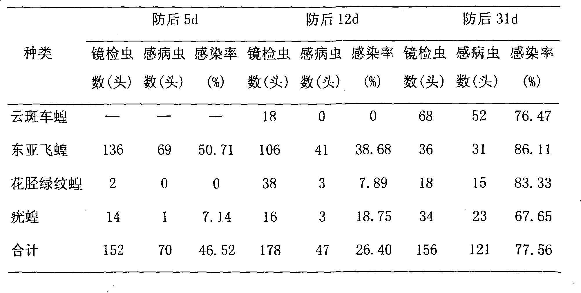 Microspore strain and use thereof