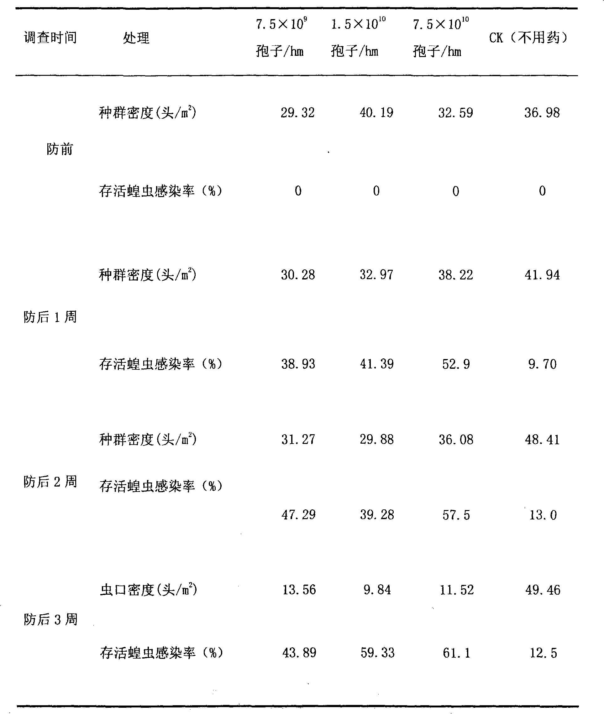 Microspore strain and use thereof