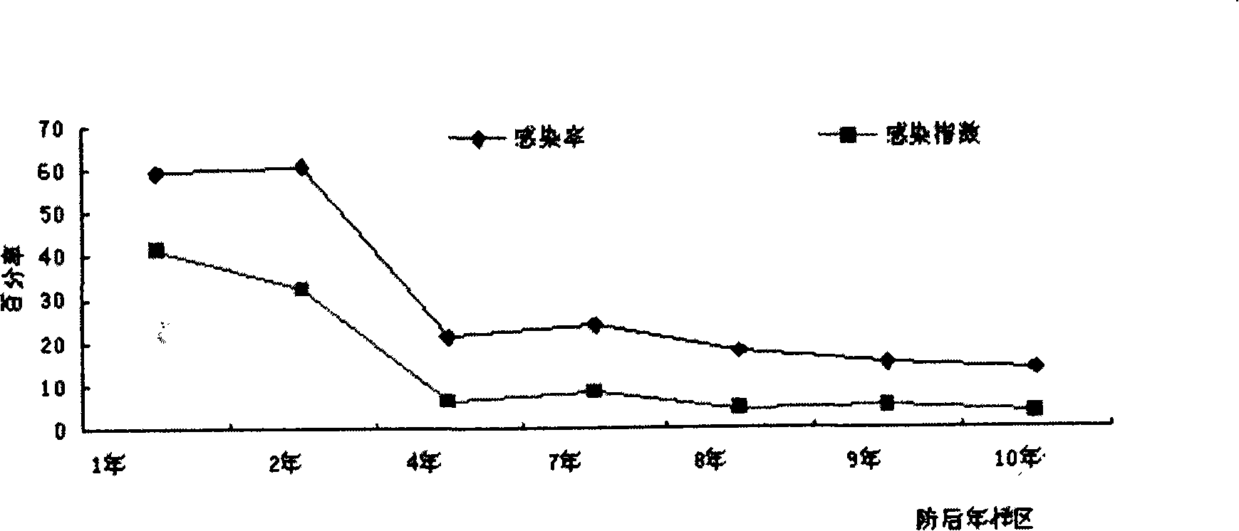 Microspore strain and use thereof