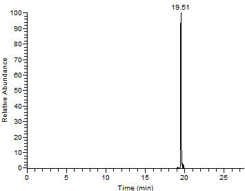 GC-MS/MS (gas chromatography-tandem mass spectrometry) determining method of penthiopyrad residual quantity