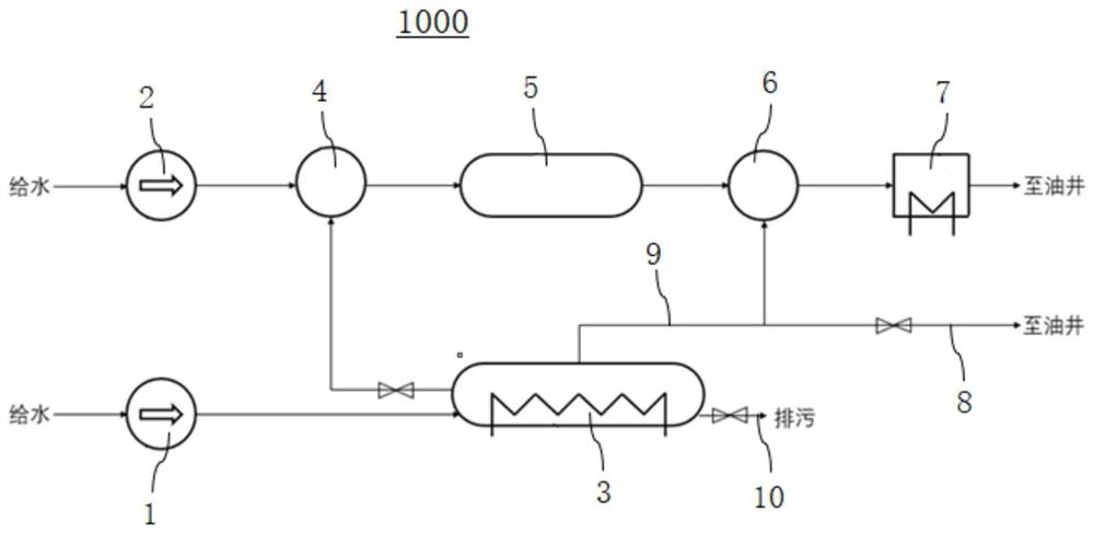 Oil field steam injection boiler system coupled with electric boiler to generate steam and hot water