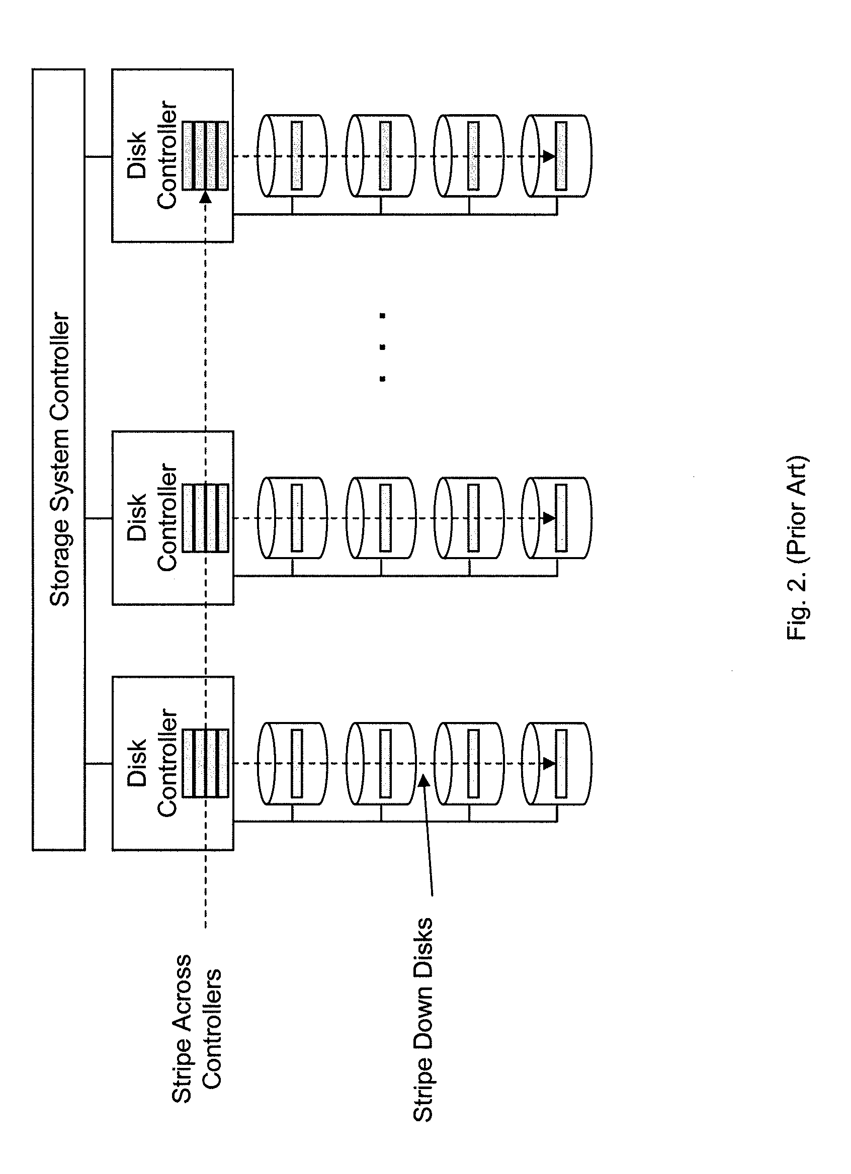 Storage of data utilizing scheduling queue locations associated with different data rates