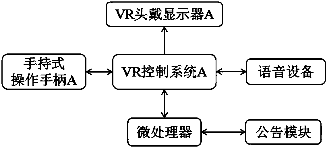 Teaching system based on VR virtual classroom