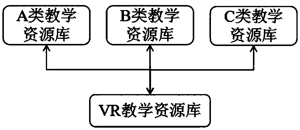 Teaching system based on VR virtual classroom