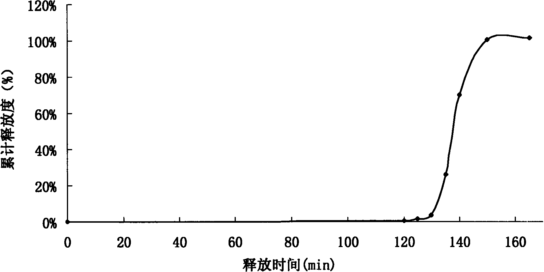 Oral medicinal composition of glycyrrhizic acid or glycyrrhetate and preparation method thereof