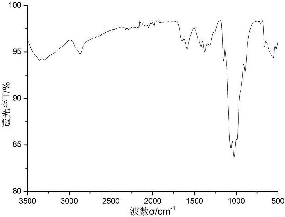 Calixarene-chitosan high polymer and preparation method thereof