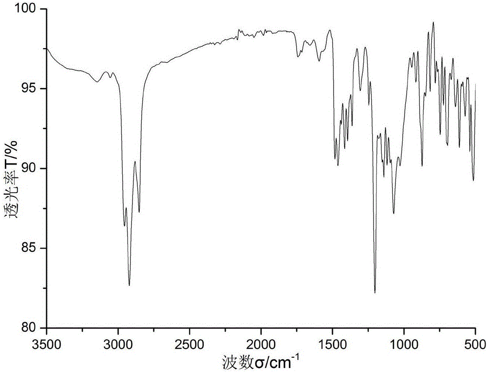 Calixarene-chitosan high polymer and preparation method thereof