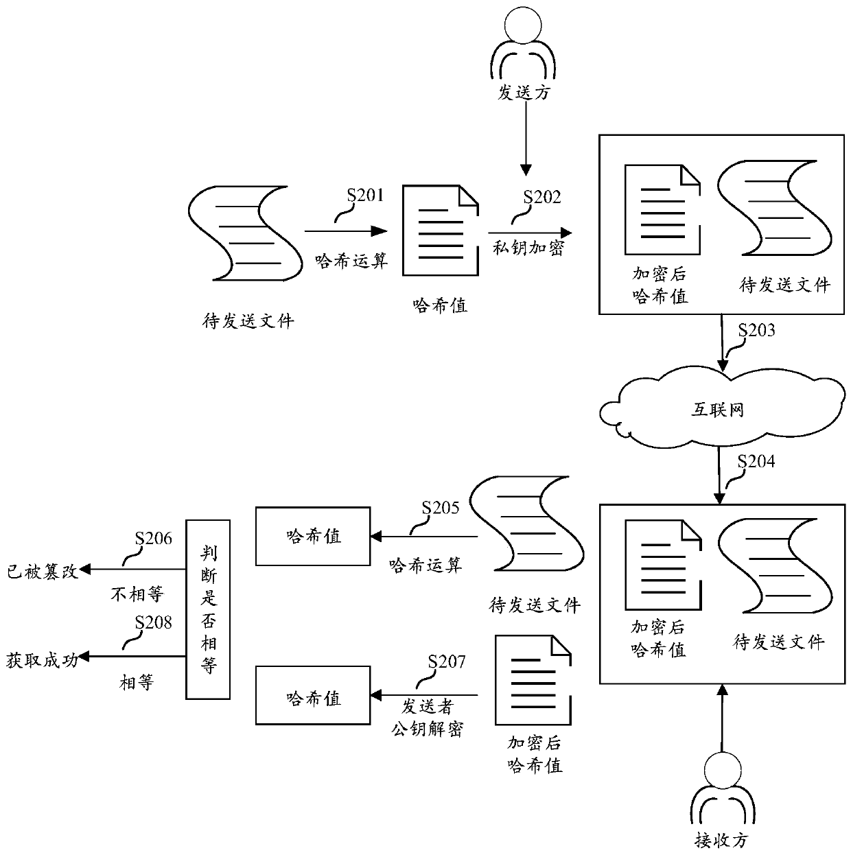 Custom declaration list information verification method and device, electronic equipment and storage medium