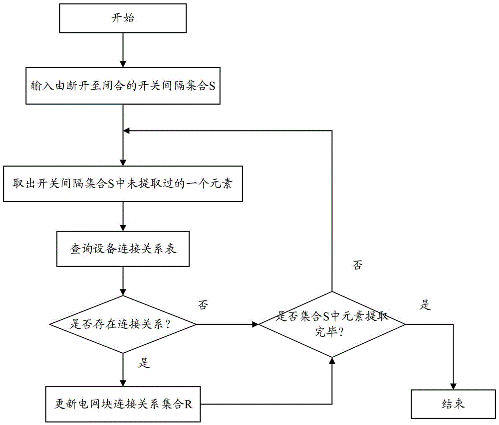 Power system block topology generation method and whole network topology information acquisition control method