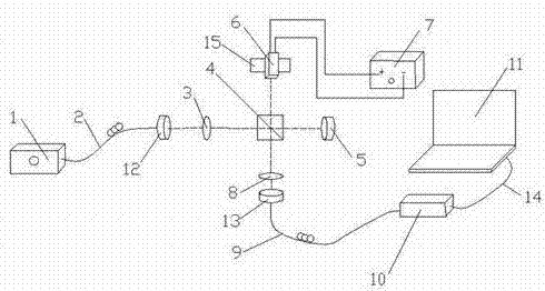 Calibration device for piezo actuators