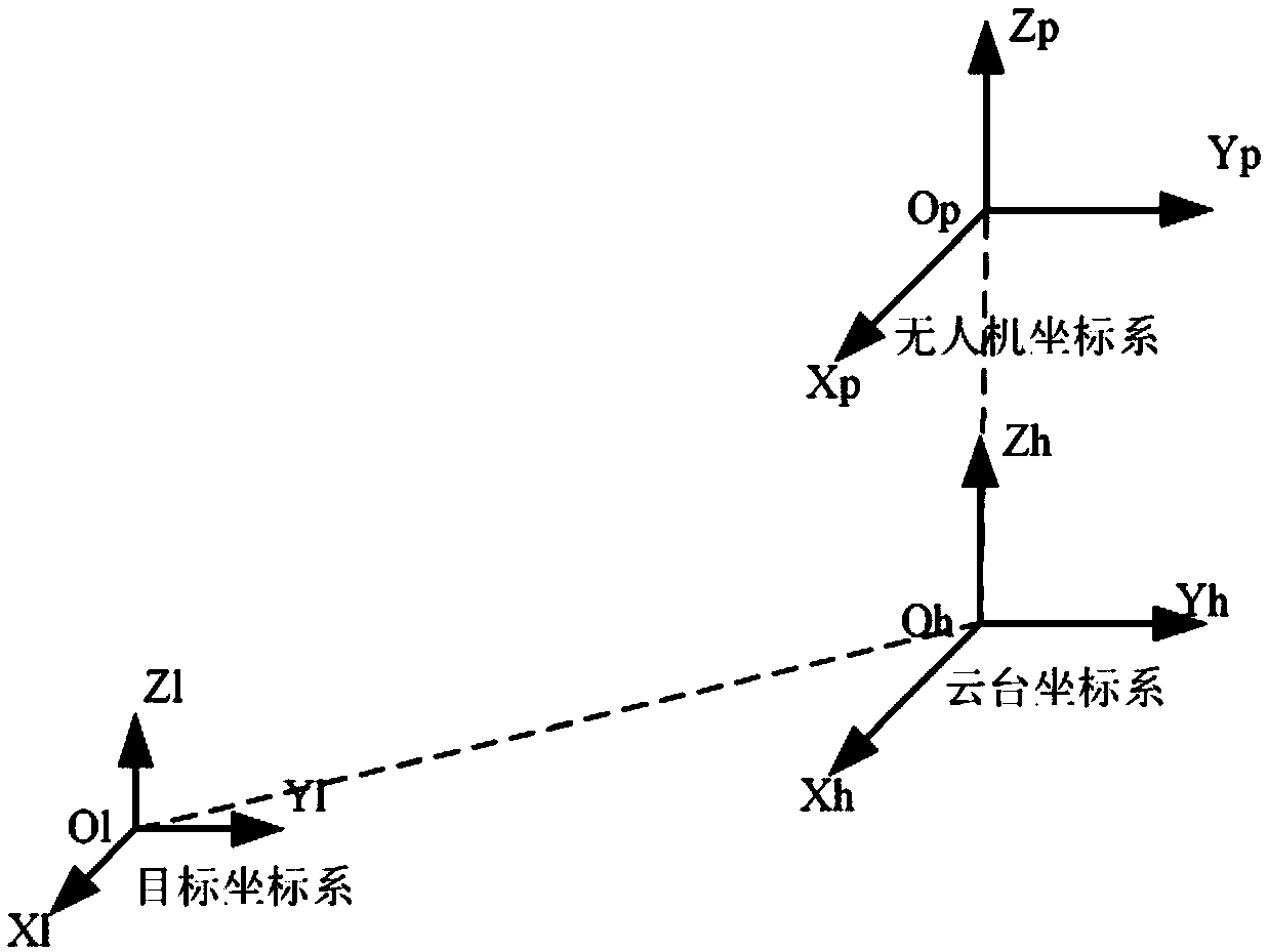 A guided UAV throwing net interception method for "low, slow and small" targets