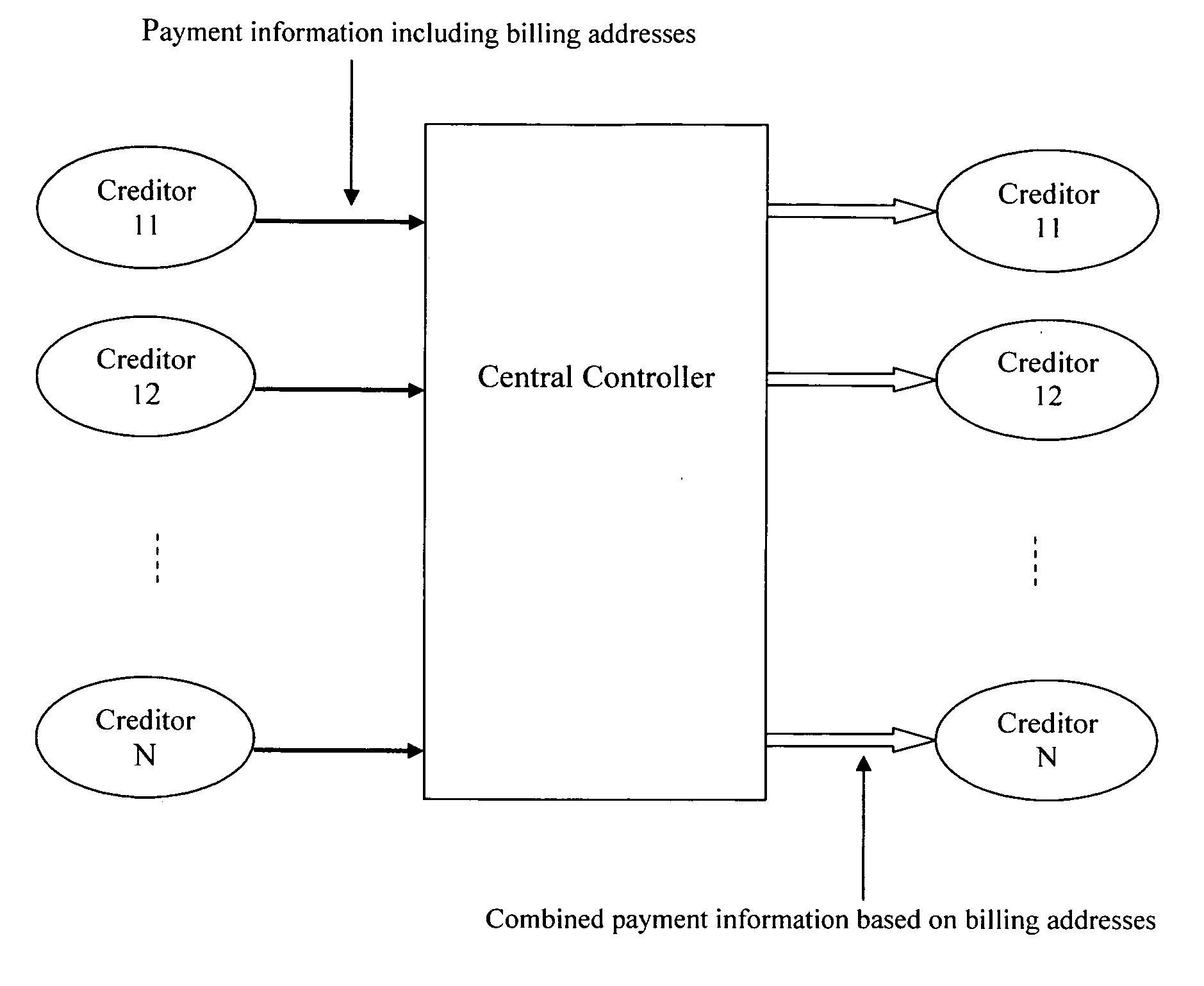Data processing system for a billing address-based credit watch