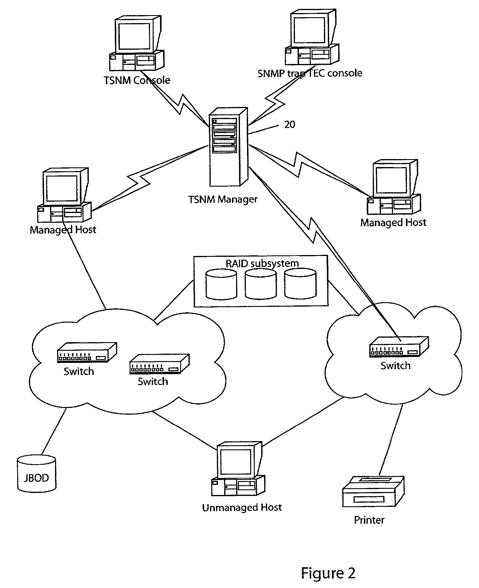 Storage area network methods and apparatus with file system extension