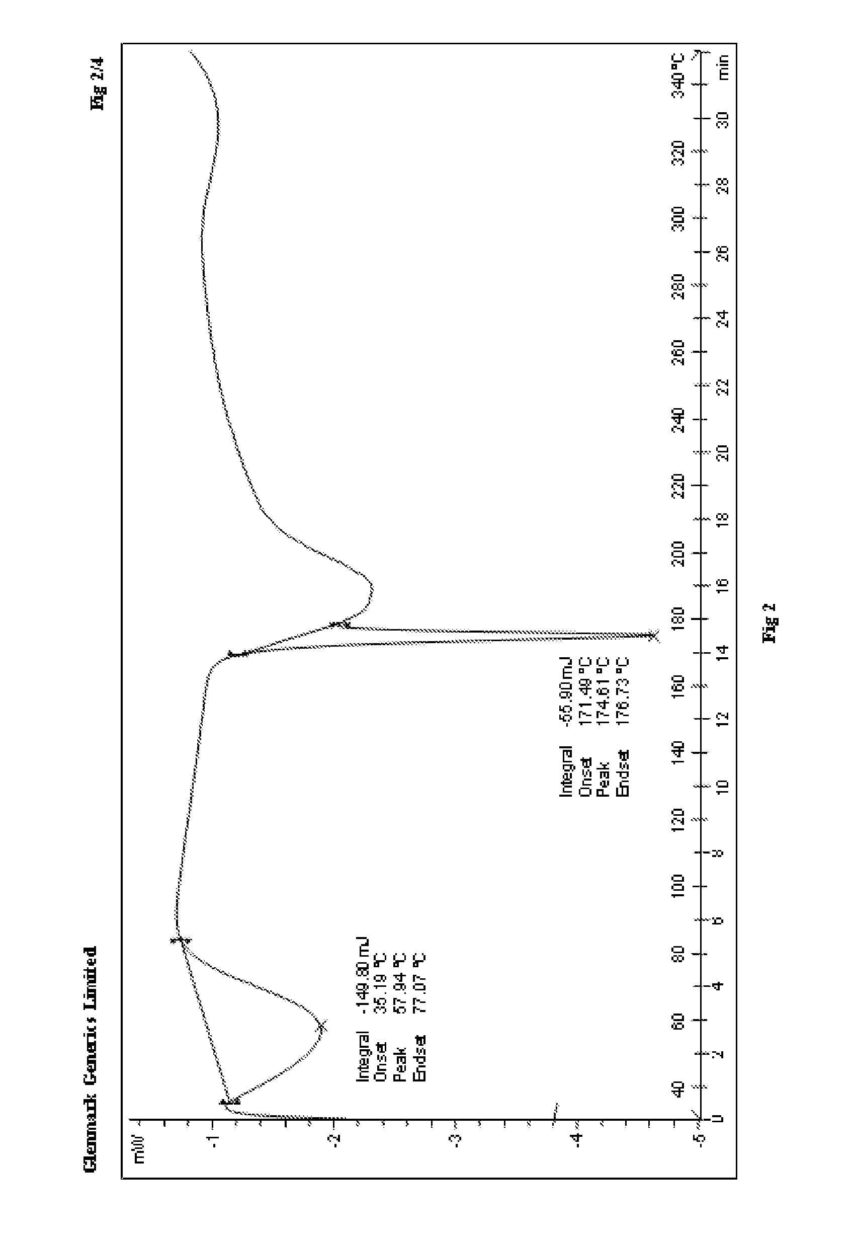 Process for the preparation of r-sitagliptin and its pharmaceutically acceptable salts thereof