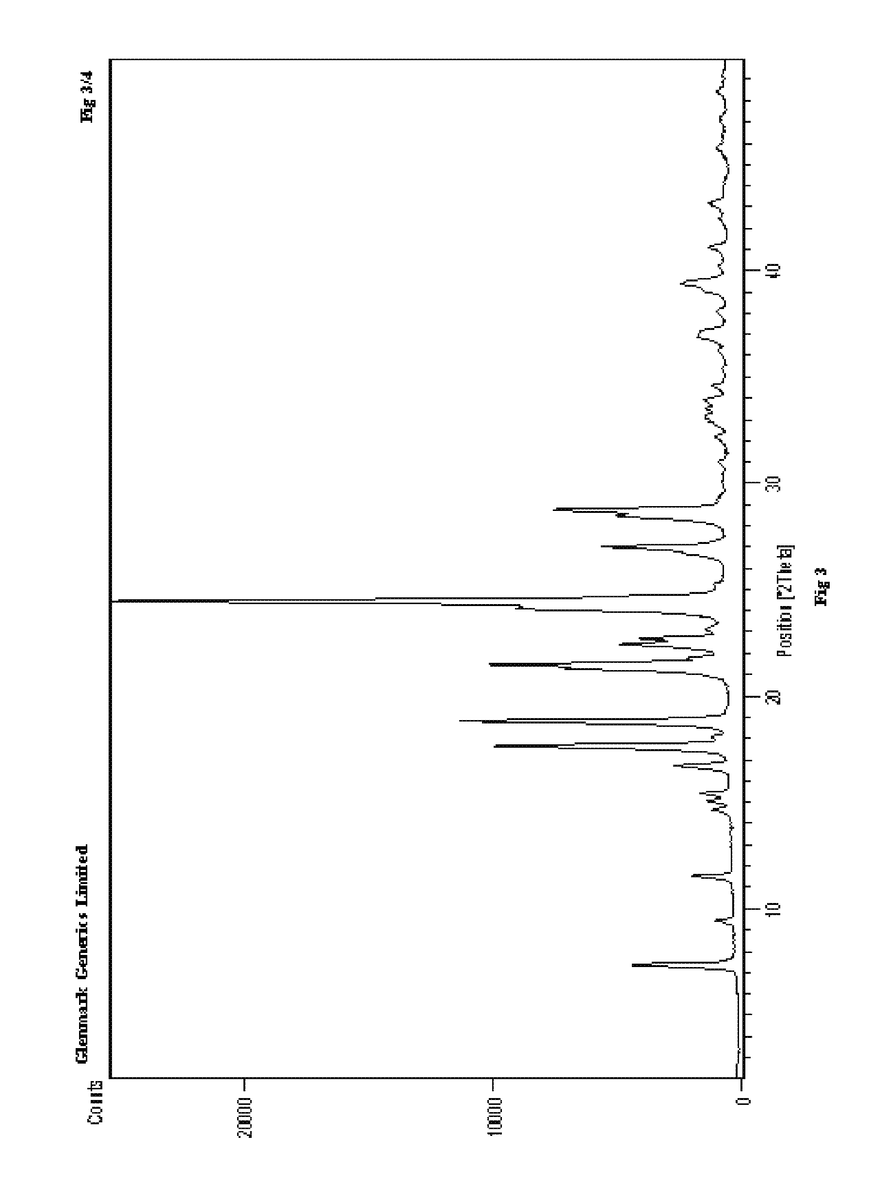 Process for the preparation of r-sitagliptin and its pharmaceutically acceptable salts thereof