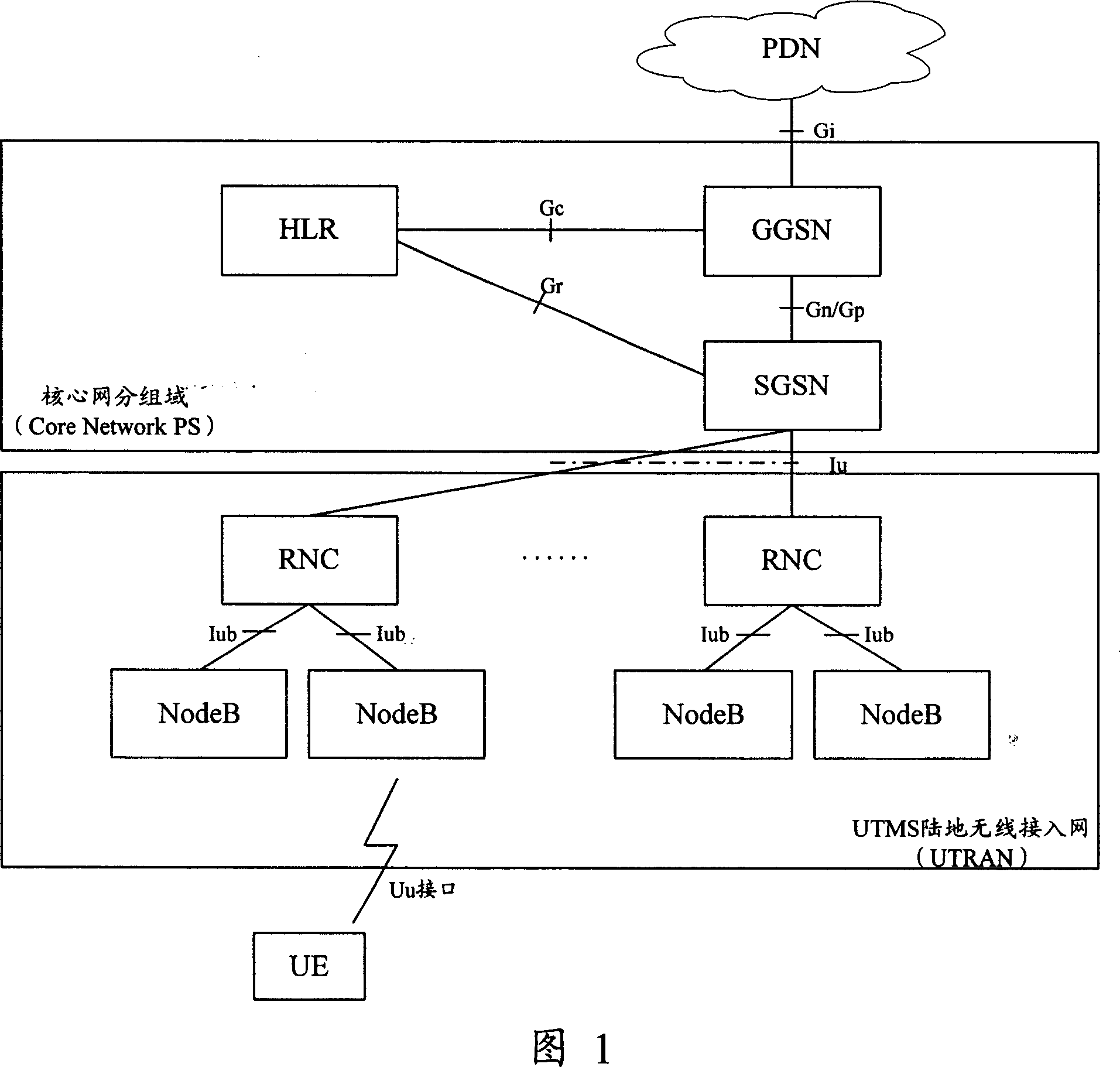 Method for establishing connection between mobile station and evolution packet core network