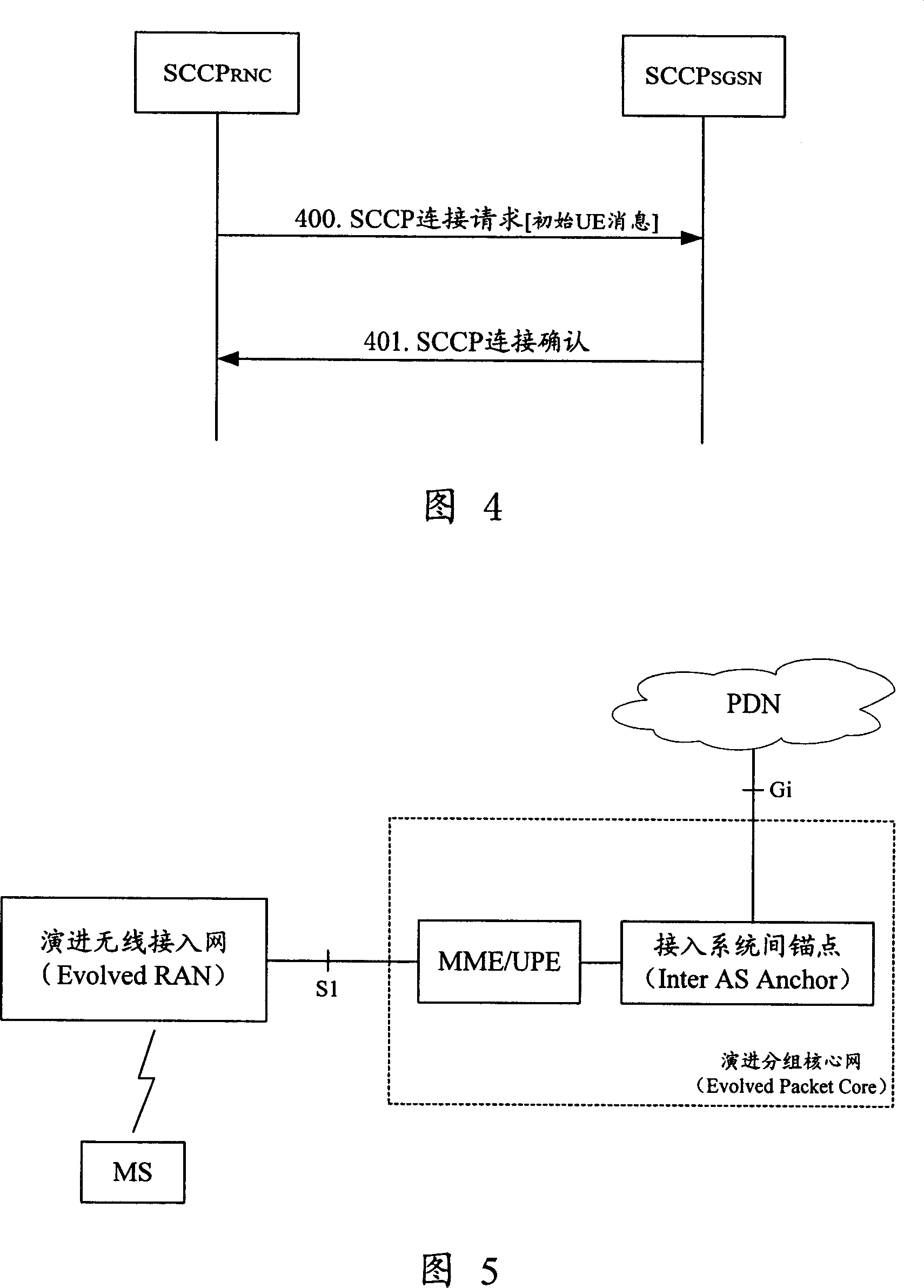Method for establishing connection between mobile station and evolution packet core network