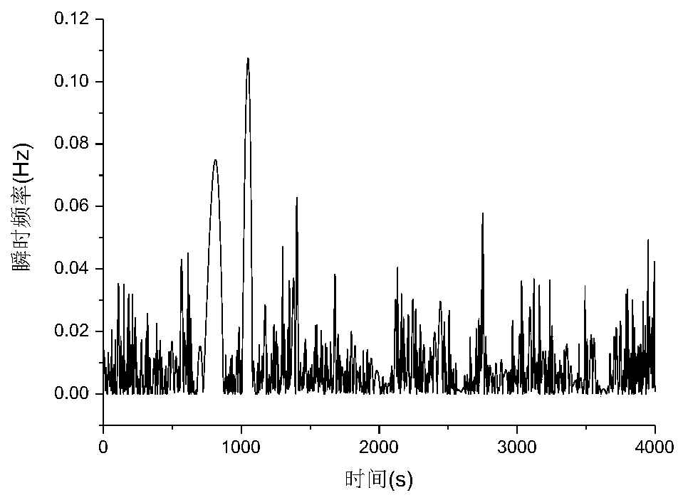 A Wind Power Fluctuation Suppression Method Based on Hilbert-Huang Transform and Filtering Algorithm