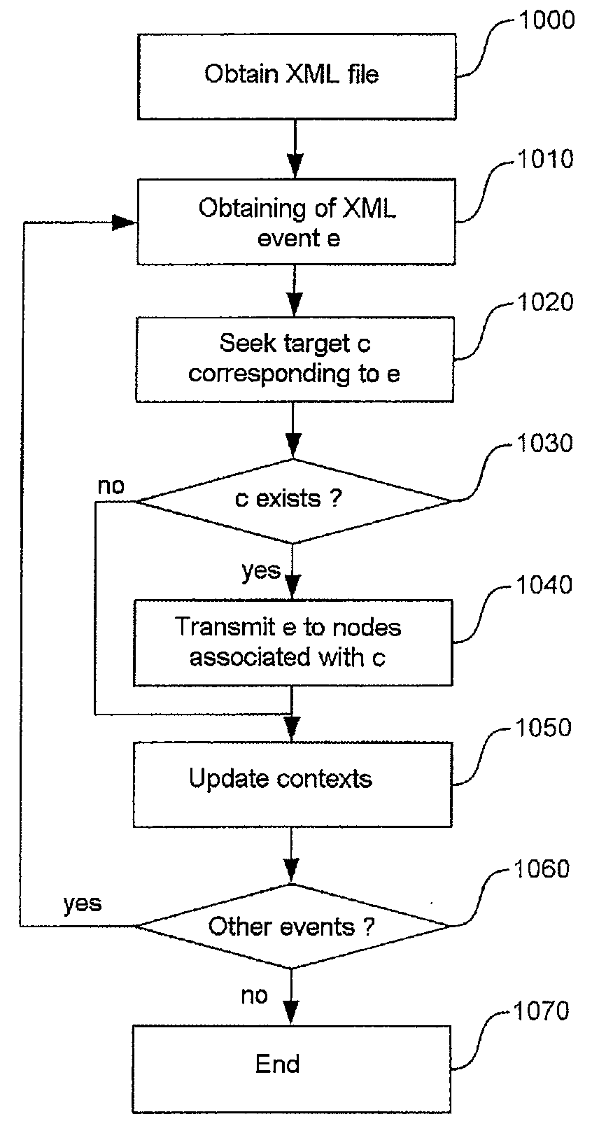 Method and device for evaluating an expression on elements of a structured document