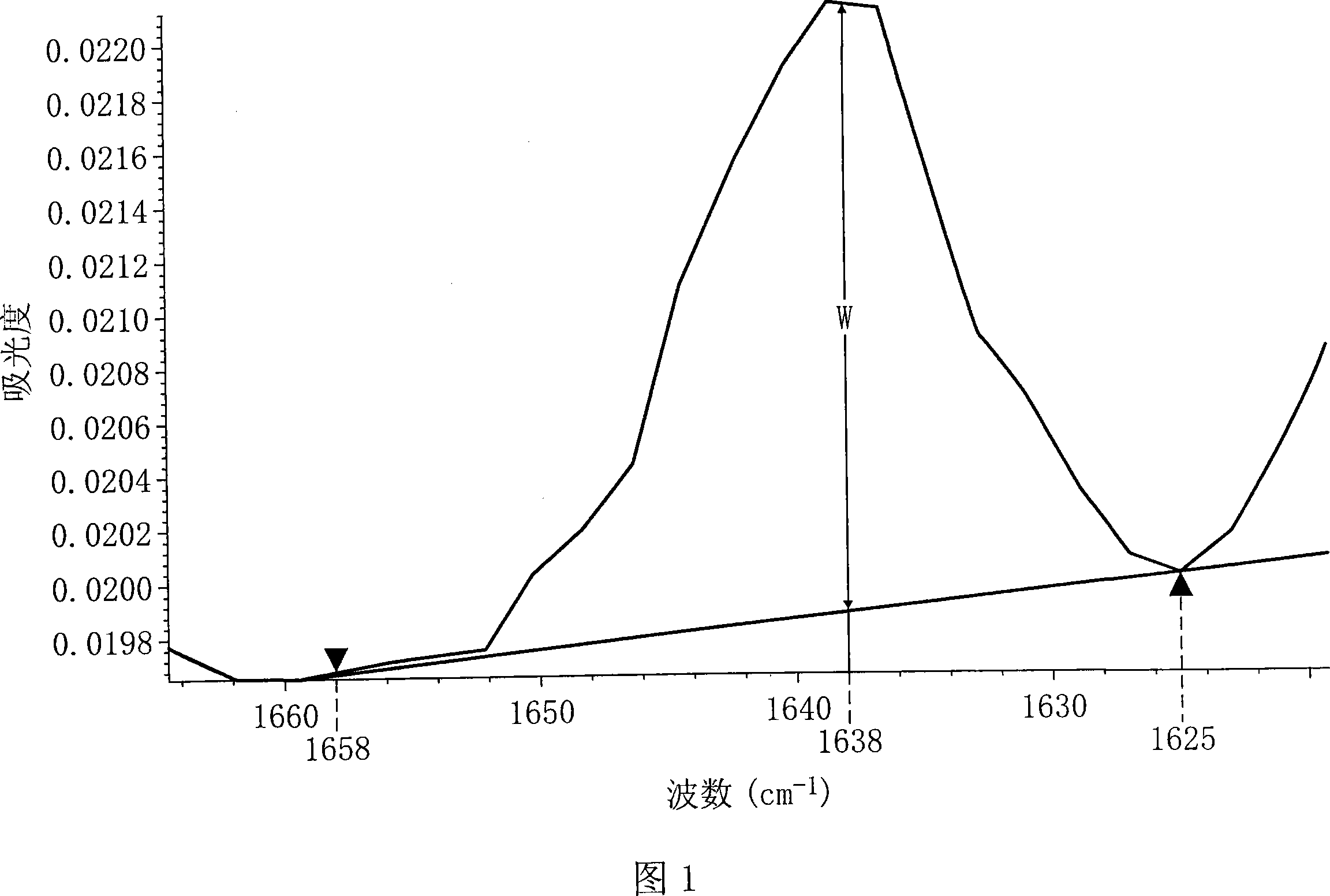 Image processing system, toner and processing cartridge