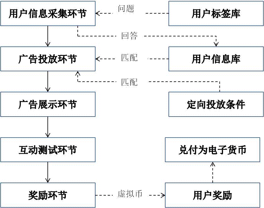 Network prize-giving advertisement system and method with function of acquiring user information