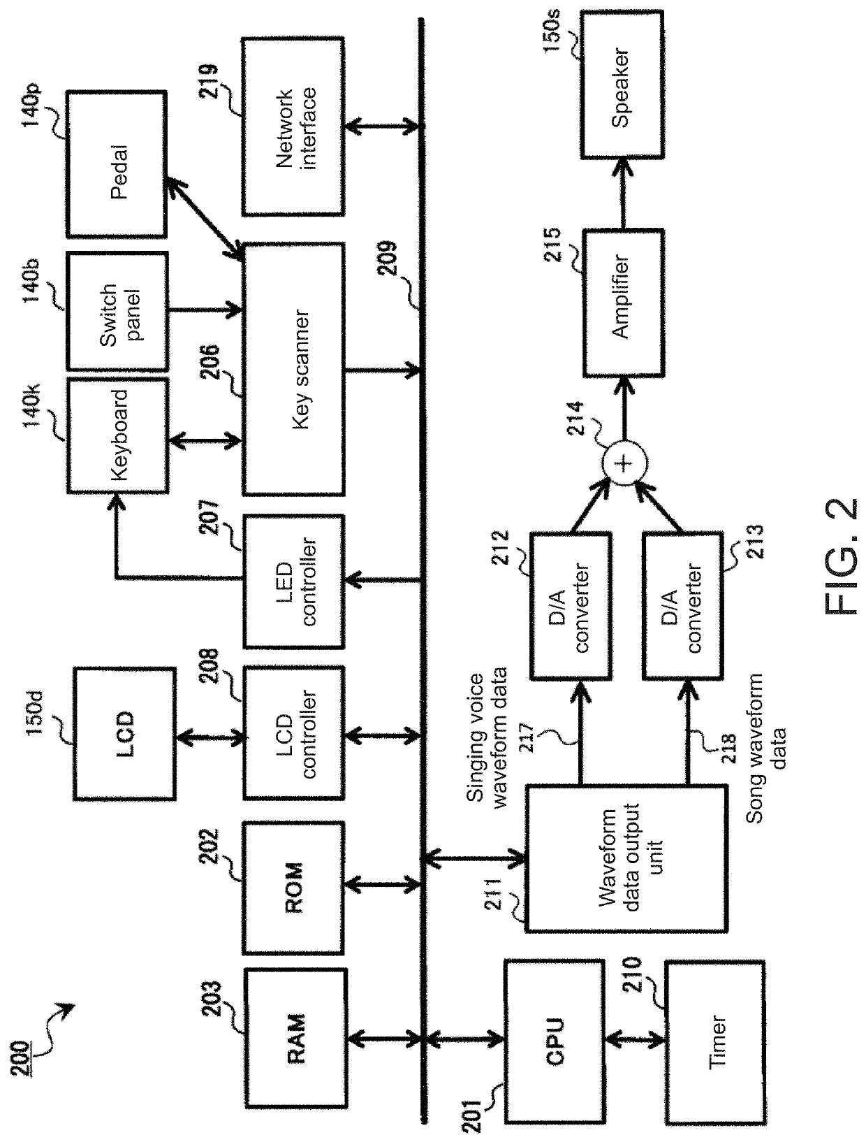 Electronic musical instrument, method, and storage medium