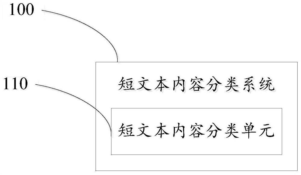 Short text content classification method and system