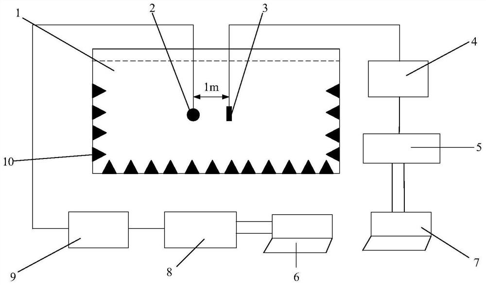 A Measuring Method of Average Sound Absorption Coefficient of Reverberation Pool Wall