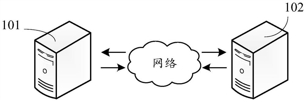 Method and device for determining user credibility, equipment and storage medium