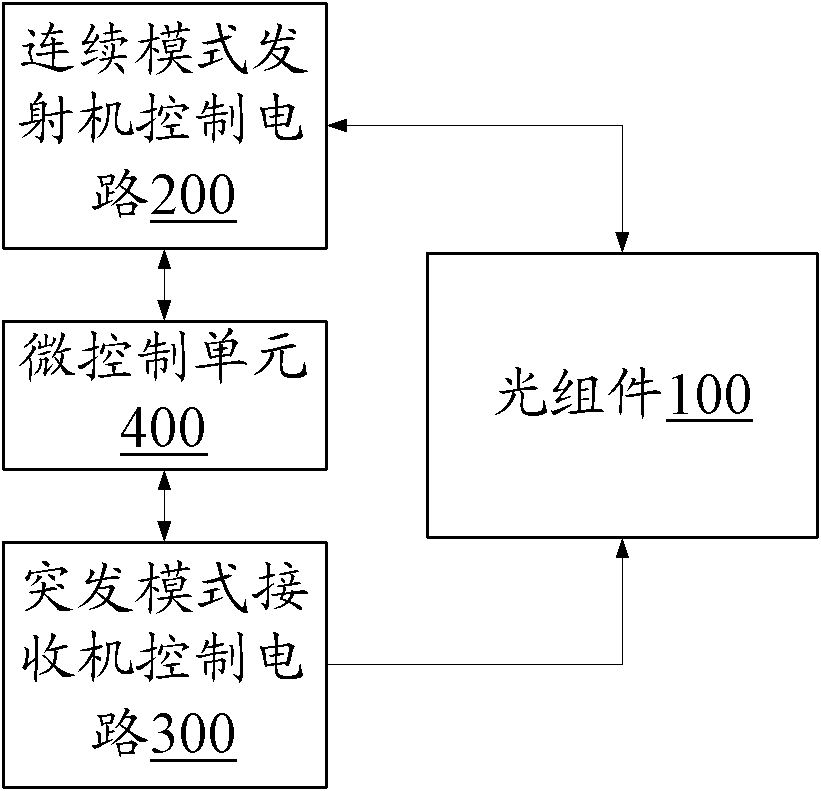 Optical line terminal for wavelength division multiplexing-time division multiplexing passive optical network