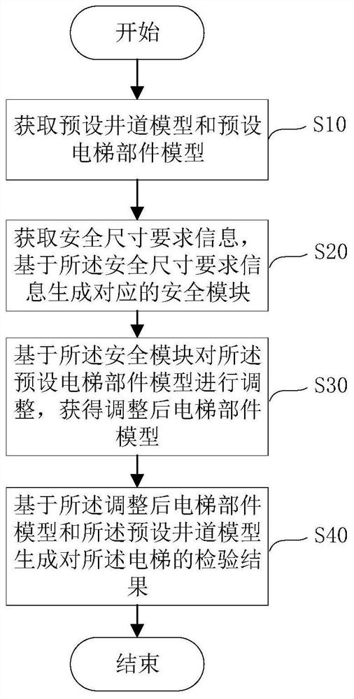 Elevator visual inspection method and elevator visual inspection device