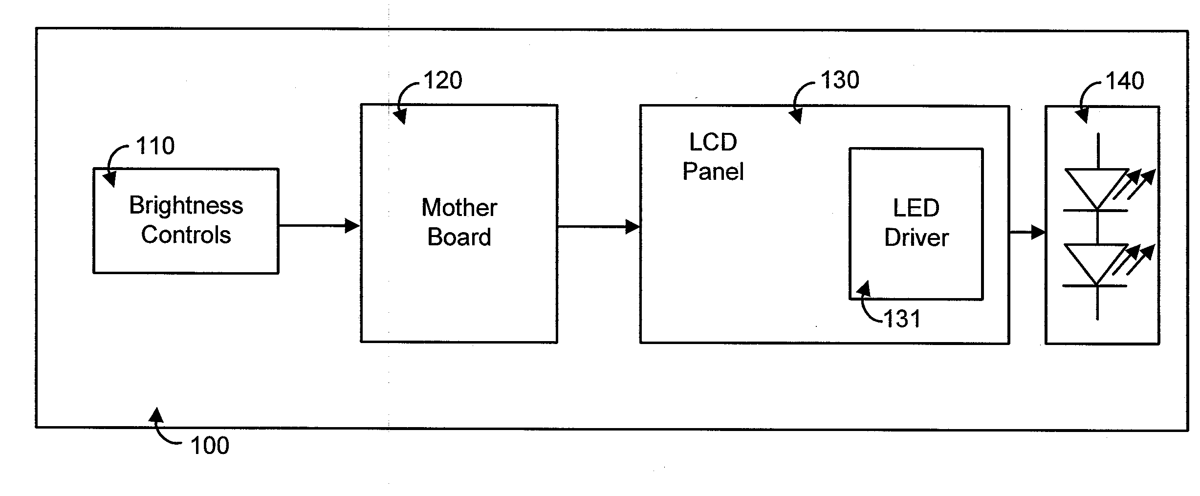 Pulse-Width Modulated Signal Generator for Light-Emitting Diode Dimming