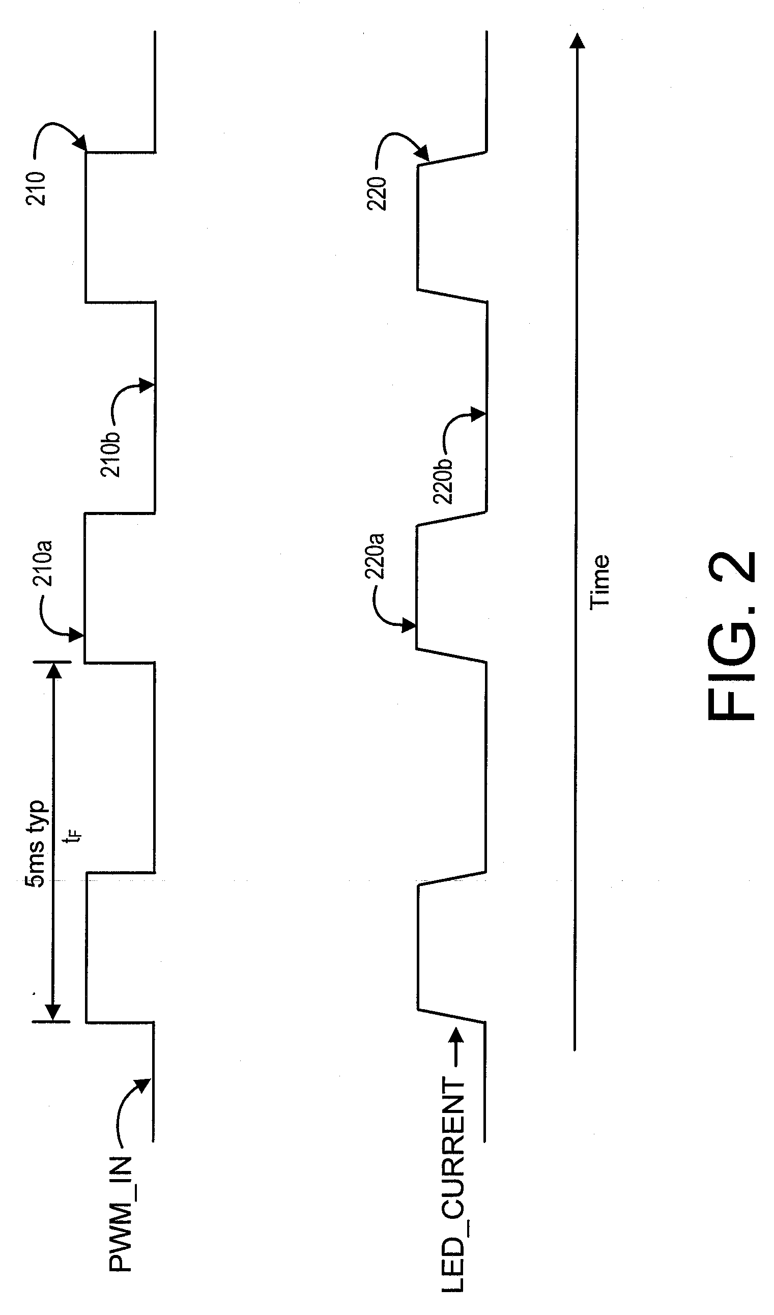 Pulse-Width Modulated Signal Generator for Light-Emitting Diode Dimming