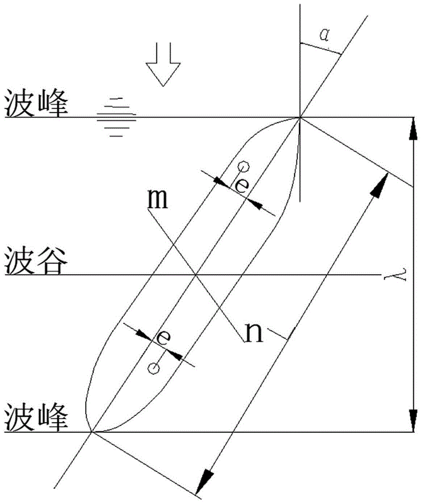 Large-opening ship torsion experiment device and operation method sailing in waves