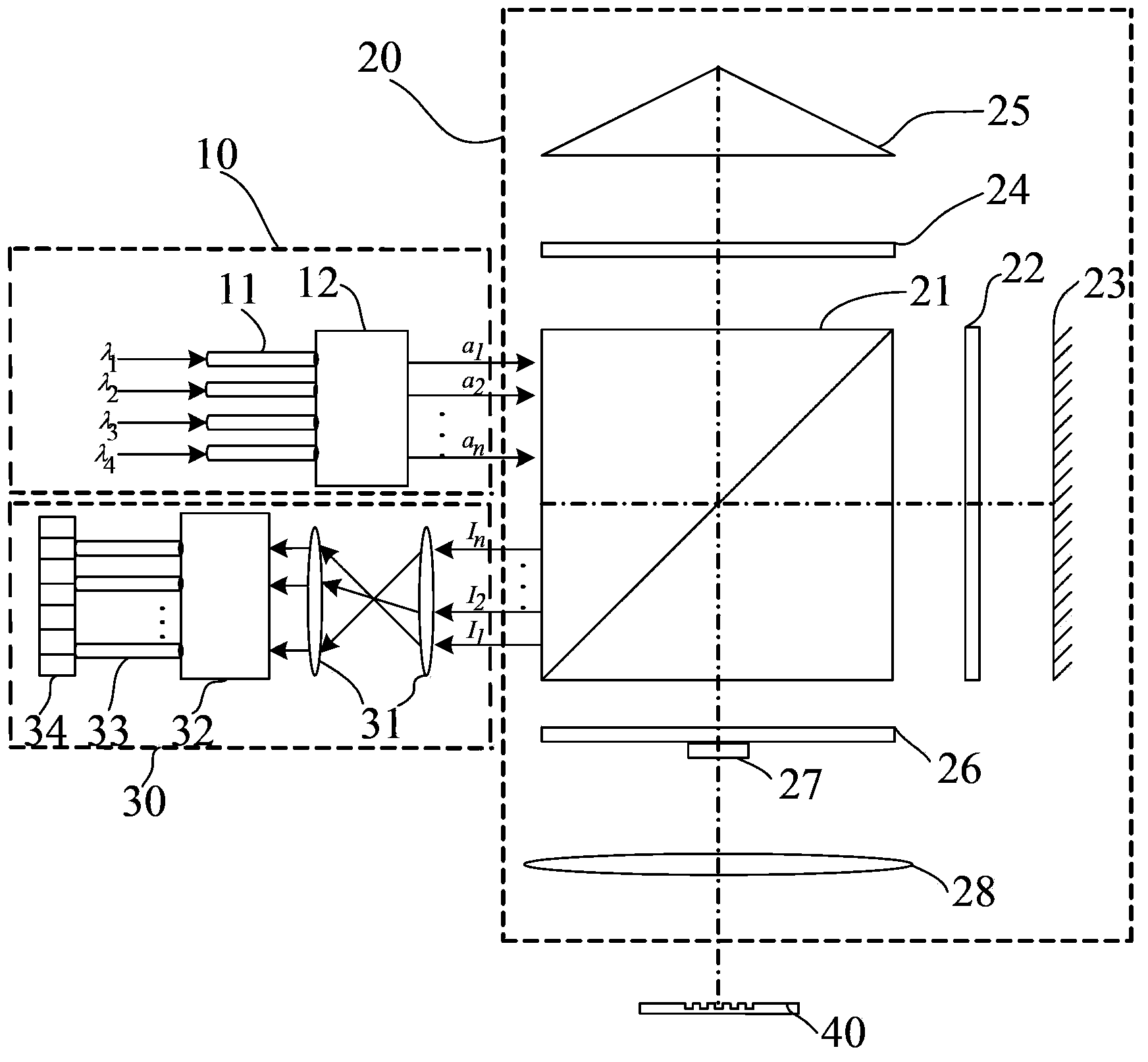 Off-axis alignment system and alignment method