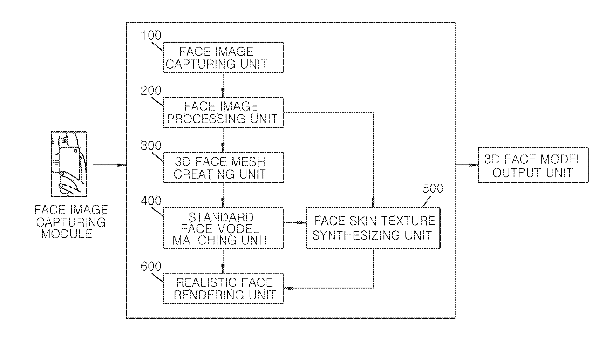 Method and apparatus for obtaining 3D face model using portable camera
