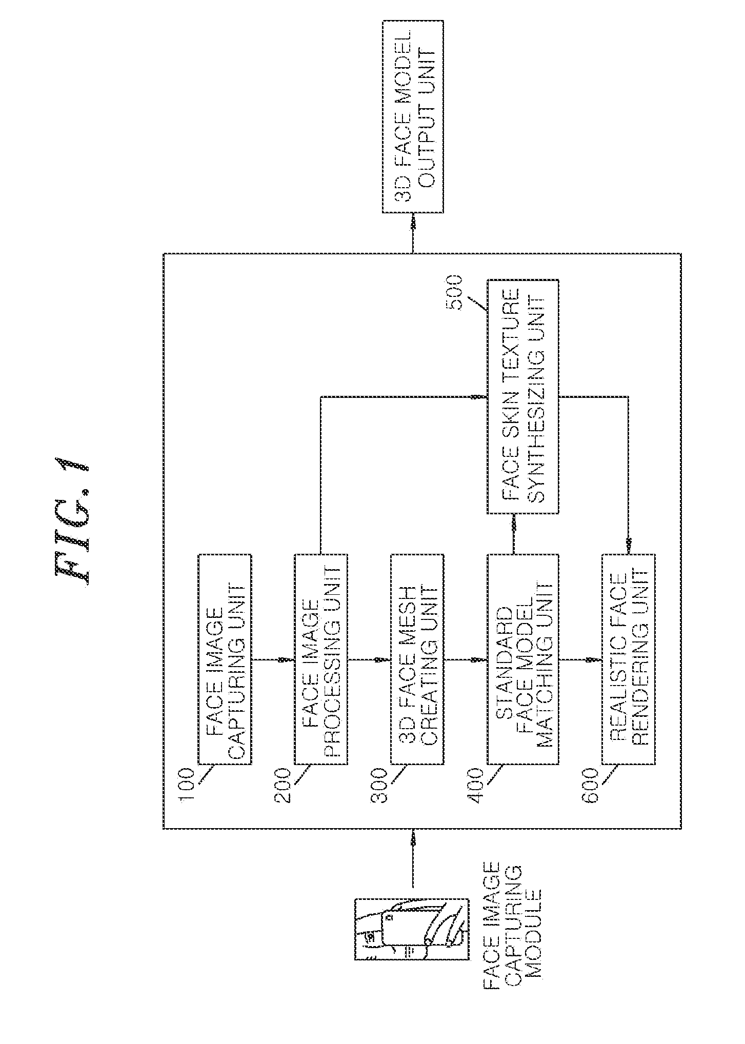 Method and apparatus for obtaining 3D face model using portable camera