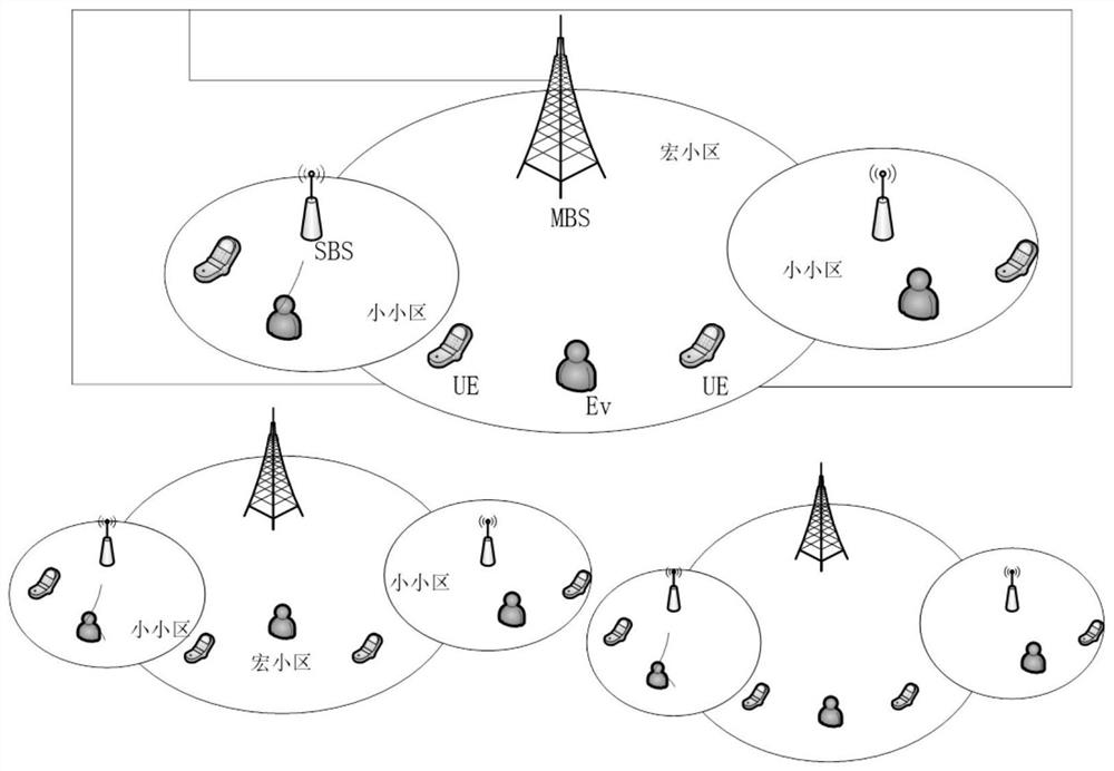 Wireless backhaul method of heterogeneous cellular network based on orthogonal frequency division multiple access