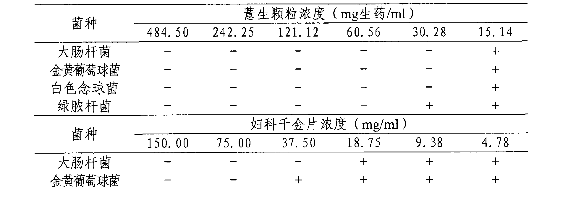 Yisheng granules and preparation method thereof