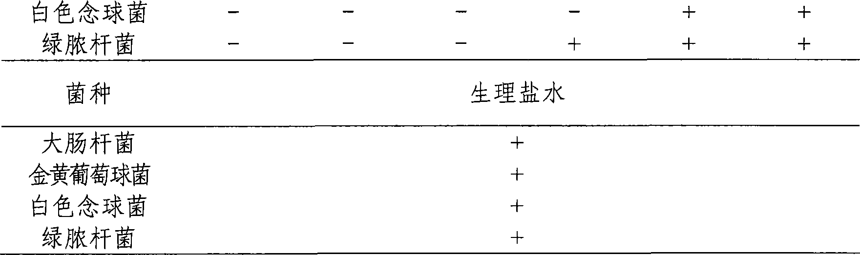 Yisheng granules and preparation method thereof