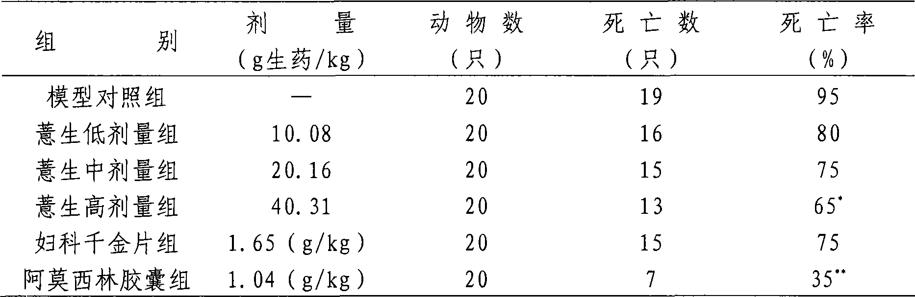 Yisheng granules and preparation method thereof