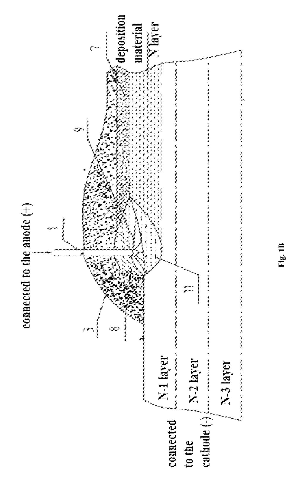 Electric melting method for forming metal components