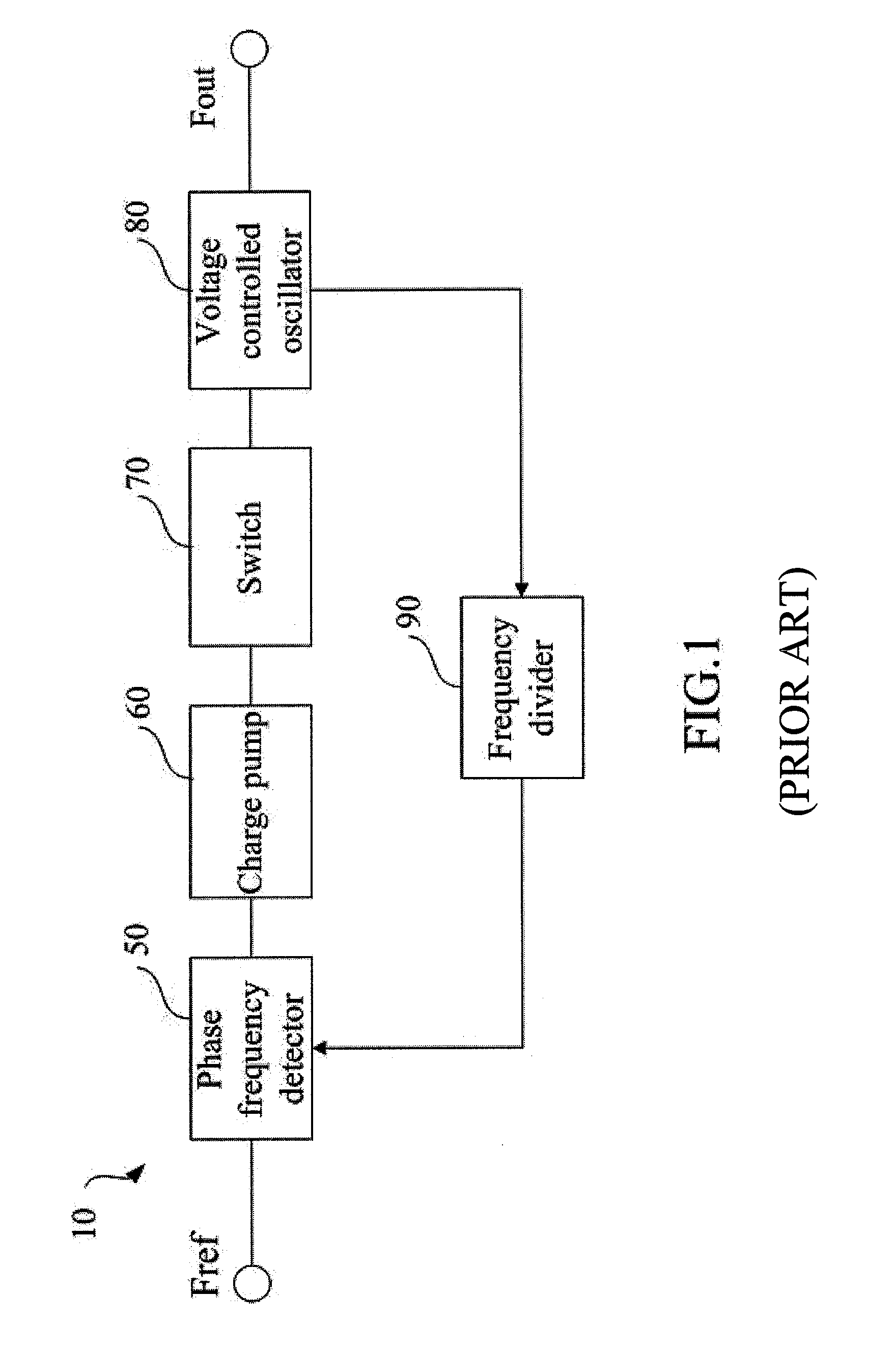 Device of phase locked-loop and the method using the same